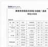 铼板规格与表面验收