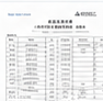 铼粉纯度与粒度控制